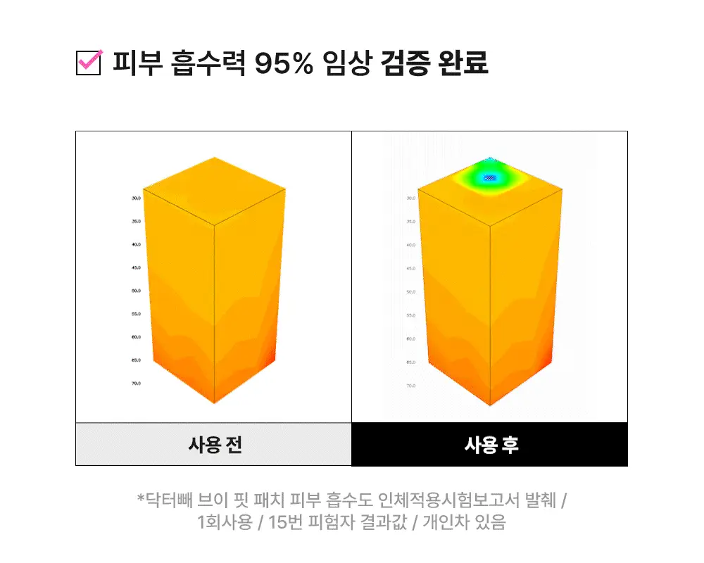 [NEW] 닥터빼 브이핏 패치 1set * 5매 상세페이지 12